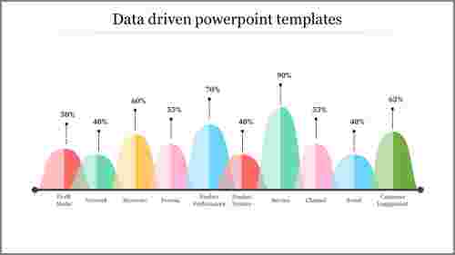 data driven powerpoint templates
